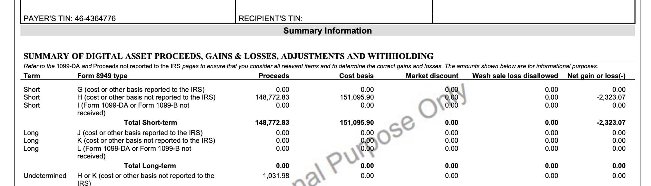 IRS Form 1099-DA for digital asset reporting